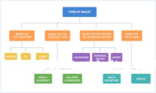 Bitpie钱包审核：全面解析与用户指南