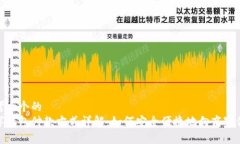 思考一个的  数字钱包付款方式详解：如何安全便