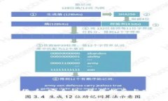 AG钱包数字货币：安全性、操作指南与市场前景分