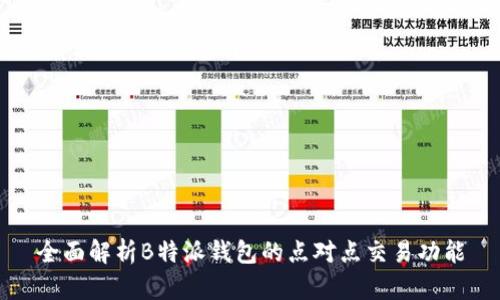 全面解析B特派钱包的点对点交易功能