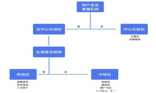 
区块链钱包APP产品定位的全面解析