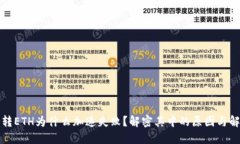比特派转ETH为什么加速失败？解密其中的原因与