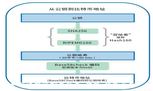 全面解析比特派安卓版本：功能、优势与用户体验