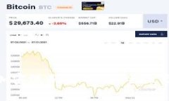 思考一个的  imToken钱包的加密级别解析：安全性