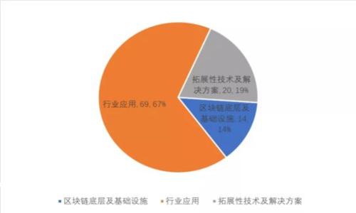 如何安全管理BK钱包中的照片：最佳实践与技巧