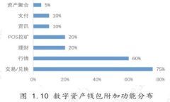 如何下载B特派钱包官方下载安装指南