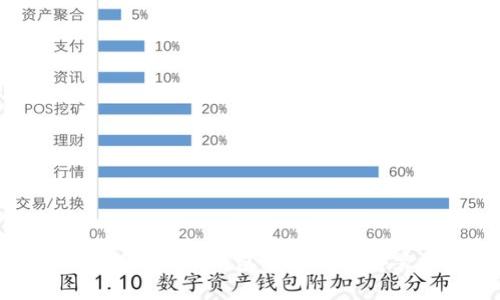 如何下载B特派钱包官方下载安装指南
