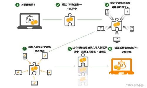 深入探讨BK去中心钱包：安全性、功能与未来趋势