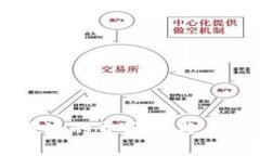 深入解析：B特派的开源性与其在知乎的应用