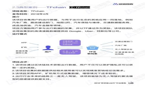 如何安全地开启数字钱包密码：全面指南
