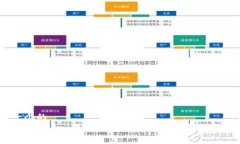 思考一个的  如何利用Happy数字钱包进行安全便捷