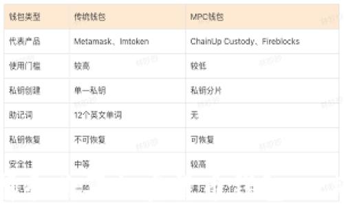 
如何选择和购买加密货币钱包：一站式指南