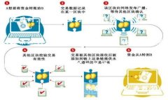baioti交通领域数字人民币硬钱包的全面解析与应