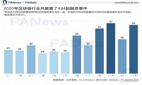 如何正确设置B特派钱包硬件设备的指南