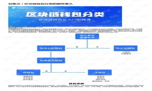 
2023年韩国数字钱包排行榜：哪个钱包最值得信赖？