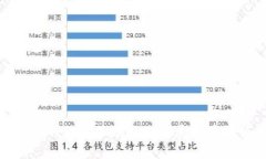 数字钱包监管现状及发展前景分析