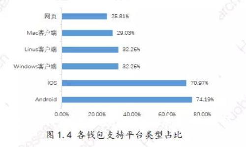数字钱包监管现状及发展前景分析
