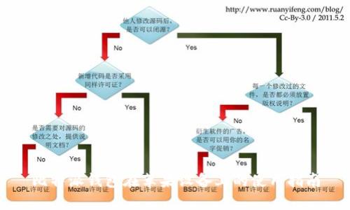 比特派钱包在苹果设备上的使用指南