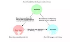 数字货币钱包的全面解析：选择、使用及安全指