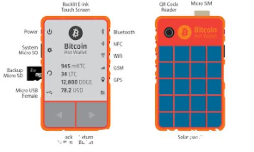 
BitPie提现人民币的操作流程详解