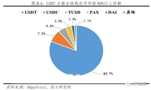 比特派钱包：安全可靠的数字货币交易平台和实时交易解析