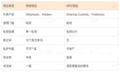 Bitperc20收到不显示的原因及解决方法
