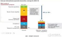 比特派：了解比特派卖币速度慢的原因及解决方