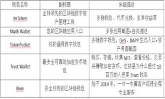 天星金融钱包加密门卡：保障您数字资产安全的
