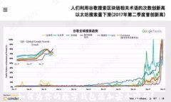 如何为你的数字钱包添加安全密码？