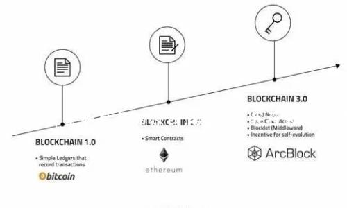 关于“b特派无法输入”的问题，首先，我们需要理解这个问题的背景和可能的原因。接下来，我将为您提供以下内容，包括、关键词、详细介绍以及常见问题的解答。


解决“b特派无法输入”问题的全面指南