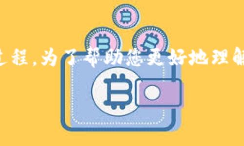 您提到的“b特派卸载了”可能指的是特定软件或应用的卸载过程。为了帮助您更好地理解这个问题，我将围绕软件卸载过程及相关问题进行详细介绍。

### 如何安全有效地卸载软件及应用