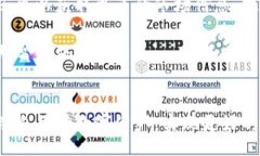 biao ti数字货币钱包充值指南：轻松实现资产增值
