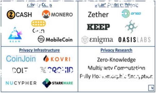 biao ti
数字货币钱包充值指南：轻松实现资产增值
/biao ti


数字货币, 钱包充值, 加密货币, 数字资产
/guanjianci

数字货币钱包充值的概述

随着数字货币的兴起，越来越多的人开始关注并投资这种新型资产。数字货币，尤其是比特币、以太坊等已经成为投资市场的重要组成部分。而数字货币钱包作为存储、管理和交易这些资产的工具，其重要性不言而喻。本文将重点介绍数字货币钱包的充值方法及注意事项，帮助读者更好地管理自己的数字资产。


数字货币的钱包类型

在开始讨论如何进行充值之前，我们首先需要了解不同类型的数字货币钱包。通常，数字货币钱包可以分为热钱包和冷钱包两大类：

1. **热钱包**：这类钱包是指在线钱包，通过互联网连接来管理数字资产。热钱包的优点是使用方便，用户可以随时随地进行充值和交易。常见的热钱包包括交易所钱包、移动钱包和桌面钱包等。然而，由于其在线性质，热钱包相对更容易受到黑客攻击。

2. **冷钱包**：冷钱包主要是离线存储数字资产的设备或软件，安全性较高，适合长期存储大额资产。冷钱包包括纸钱包和硬件钱包等。虽然冷钱包的使用相对复杂，充值速度较慢，但其安全性使得许多重视资产安全的投资者选择使用。

通过了解两种钱包的特点，投资者可以根据自己的需求选择最合适的数字货币钱包。


钱包充值的步骤

充值数字货币钱包的方式多种多样，用户可以根据自身的需求以及钱包类型选择合适的方法。以下是一般充值的步骤：

1. **选择充值渠道**：不同的数字货币支持不同的充值渠道，常见的充值渠道包括通过交易所买入、通过银行卡直接充值、通过第三方支付平台等。投资者可以根据自己的情况选择合适的充值渠道。

2. **获取充值地址**：当用户选择了充值渠道后，下一步是获取该数字货币钱包的充值地址。每种数字货币都有独特的地址，用户需要确保使用正确的地址进行充值。用户可以在钱包界面中找到相关的地址信息。

3. **发起充值交易**：在获取到充值地址后，用户可以通过所选的充值渠道向该地址发起转账。在转账过程中，请务必仔细核对地址，确保没有任何错误。

4. **确认交易状态**：转账完成后，用户可以在数字货币钱包中查看到账情况。不同的数字货币其确认时间各不相同，通常在几分钟到几小时之间。若出现长时间未到账的情况，用户需要查看交易状态或联系相关支持团队。

以上步骤是一般钱包充值的流程，用户在实际操作中可能会遇到一些具体问题，我们将在后续部分详细讨论这些。


常见问题解答

1. 如何选择合适的数字货币钱包？

选择数字货币钱包是每位投资者必须面对的重要决策。不同类型的钱包适用于不同的使用场景和用户需求。因此，了解钱包的优缺点至关重要。

首先，投资者需要根据资产规模选择钱包类型。如果资产规模较小，热钱包是一个不错的选择。它们使用方便且能快速完成交易，但安全性相对较差，适合频繁交易的用户。而如果用户需要长期保存大量数字货币，冷钱包则更为安全，虽然使用起来会相对复杂。

其次，用户还需考虑钱包的兼容性和支持的数字货币种类。不是所有钱包都支持所有数字货币，一定要选择支持自己想要投资的币种的钱包。此外，用户应考虑钱包的用户体验，包括界面友好性、安全性等因素。

最后，可以参考社区评价和用户反馈来帮助选择。某些钱包在社区中的声誉能够反映其安全性和可靠性。经过这些综合考虑，用户可以找到最适合自己的数字货币钱包。


2. 数字货币充值失败的原因有哪些？

在充值数字货币钱包的过程中，用户可能会遇到充值失败的情况。了解这些潜在的原因，可以帮助用户更快速地解决问题。

首先，一个常见的原因是充值地址错误。每种数字货币都有不同的地址，若用户在充值过程中输入了错误的地址，资金可能无法到账。因此，用户在确认地址时要十分谨慎，特别是在复制和粘贴的过程中。

其次，网络拥堵也是导致充值失败的一大原因。当网络交易量激增时，区块链处理交易的速度可能减缓，导致用户的充值交易长时间未能确认。在这种情况下，用户需要耐心等待，通常交易会在一段时间后得到确认。

此外，交易手续费不足也会导致充值失败。由于每笔交易在区块链上都需支付一定的手续费，若交易手续费过低，网络可能会优先处理其他高收费的交易。因此，确保选择合理的交易手续费能有效提升充值成功率。

最后，一些交易所或第三方支付平台在充值时可能会出现技术故障，导致充值交易无法完成。这时用户可以联系相关的客户支持来解决问题。


3. 如何保证数字货币钱包的安全性？

数字货币的安全性是投资者必须重视的问题，尤其是热钱包易受到网络攻击，用户应该采取必要的保护措施以保障资产安全。

首先，用户可以考虑启用双重认证（2FA）功能。此功能增加了额外的安全层，用户在登录或进行重要操作时需输入两种不同的验证信息。这可以有效防止他人未经授权访问钱包账户。

其次，及时更新钱包软件。钱包软件更新通常会修复已知的安全漏洞，及时更新可以降低被攻击的风险。此外，用户应选择知名和信誉良好的钱包服务商，并定期查看安全公告以获取最新的安全信息。

再者，使用强密码是保障账户安全的基础。密码应包含字母、数字及特殊字符，并避免使用常见的组合。同时，用户应该定期更换密码，以降低账户被攻破的风险。

最后，将大部分资金存储在冷钱包中也是一种有效的安全措施。冷钱包由于与网络隔离，安全性更高，适合长期持有。尽管使用起来不如热钱包方便，但安全的存储环境无疑能大大降低被盗风险。


4. 数字货币充值后如何进行有效的资产管理？

充值完成后，资产管理同样是数字货币投资的关键环节。有效的资产管理能够帮助投资者更好地应对市场波动，实现收益的最大化。

第一步是定期检查资产组合，投资者应定期评估自己的投资组合，分析其表现，并根据市场动态进行适当的调整。如果某种数字货币表现不佳，可能需要考虑减仓或转投其他更有发展潜力的资产。同时，投资者应关注市场行情，及时抓住投资机会。

第二步是设置止损和止盈策略。在数字货币市场中，价格波动较大，适当的止损和止盈策略可以保护资产不受到过大的损失。用户可以根据自身风险承受能力设定合理的止损和止盈点。

第三步是多样化投资。过于集中于某一数字货币会增加投资风险，因此可以考虑分散投资于不同的币种以降低整体风险。此外，多样化投资还可以获取更多的市场信息，提升投资成功率。

最后，保持学习也是有效资产管理的重要组成部分。数字货币市场日新月异，持续学习可以使投资者及时了解新兴项目和市场变化，做出更明智的决策。


综上所述，数字货币钱包充值及资产管理是每位投资者面临的重要环节。通过了解钱包的选择、充值流程及安全措施，用户可以更高效地管理自己的数字资产，实现更好的投资回报。希望本文能够为读者在数字货币领域的投资之路提供助益。