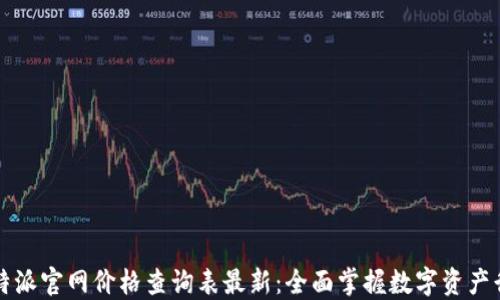 
比特派官网价格查询表最新：全面掌握数字资产行情