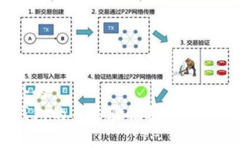 思考一个的  
比特派钱包的身份验证机制及安全性分析