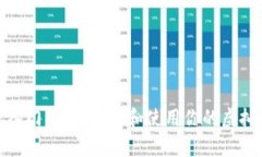 数字货币钱包入门：如何选择和使用你的虚拟资