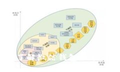 微信钱包数字显示：了解微信钱包余额与交易明
