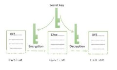 数字钱包手续费：如何避免隐藏费用并您的财务