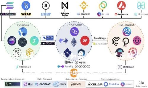   如何有效查询BitP官方网址的真伪：全面指南 / 
 guanjianci BitP, 官方网址, 查询真伪, 网络安全 /guanjianci 

在数字货币和在线交易日益兴起的背景下，确保我们访问的网站是真实和安全的变得尤为重要。BitP作为一家较为知名的数字货币交易平台，其官方网站的真伪直接关系到用户的信息安全和资产安全。因此，学习如何有效查询BitP官方网址的真伪是每位用户都应该具备的能力。本文将对此进行详细介绍，包括如何判断官方网站、识别仿冒网站、常见网络诈骗手法，以及安全访问网站的最佳实践。

1. 如何识别BitP的官方网站
要确认BitP的官方网站，首先要了解如何识别一个网站的真实性。正规网站通常具有一些显著特点：

strong1.1 网址检查/strongbr最直接的方法就是通过浏览器查看网址。BitP官方网站的链接通常会以“https://”开头，并且域名应为“bitp.com”或其他官方网站指定的完整域名。如果你发现有类似“bitp-xyz.com”或其他变体，那就需要谨慎了。

strong1.2 SSL证书/strongbr查看网页是否有SSL证书也是重要的一个环节。这通常可以通过查看网址栏中的锁形图标来判断。如果这个图标是绿色的且显示安全信息，则说明该网站在传输数据时加密是一种安全的交易环境。

strong1.3 官方公告/strongbr访问BitP的社交媒体平台、官方博客或项目公告，如果该网站为官方的，它应该会通过这些渠道发布最新的公告和更新。同时，用户可以在这些平台上与其他用户交流，获取更多的信息。

2. 识别仿冒网站的方法
仿冒网站的外表可能与官方页面非常相似，但它们的目的却是为了窃取用户信息或资金。识别这些仿冒网站的几个有效策略包括：

strong2.1 比较设计和内容/strongbr官方网站通常经过专业设计，用户体验良好。在进入版本后，查看内容的准确性和专业性，所有官方的标识、文档、信息更新都应该是一致的。仿冒网站可能会在某些地方存在拼写错误或者内容不完整。

strong2.2 用户评论/strongbr在各大讨论区和社交平台上查询关于某一特定网址的用户评论，看看是否有其他用户对该网站存在疑问或举报。经常会有许多用户分享他们的经验，并提醒其他人注意可能的诈骗网站。

strong2.3 访问速度和性能/strongbr仿冒网站的加载速度通常较慢，且会有频繁的广告弹出。而且，正规平台的在线客服和技术支持也会更为及时和专业。

3. 常见的网络诈骗手法
在数字货币领域，各种网络诈骗手法层出不穷，了解这些诈骗的典型手法有助于提高我们的警觉性：

strong3.1 钓鱼网站/strongbr钓鱼网站是常见的诈骗形式，诈骗者会创建一个看起来非常像真实网站的页面，诱使用户输入个人信息或登录凭证。通常这些页面的URL会与真正的官网非常接近。

strong3.2 虚假投资项目/strongbr某些诈骗者可能会利用社交媒体广告宣传虚假投资项目，承诺高额回报，诱惑用户投资。在这情况下，用户应保持谨慎，并对看起来过于美好的投资项目进行仔细的背景调查。

strong3.3 恶意软件攻击/strongbr一些诈骗团伙可能会通过电子邮件或社交媒体发送恶意链接，用户点击后可能会下载一些恶意软件，盗取个人信息或进行网络攻击。

4. 安全访问网站的最佳实践
增强个人安全意识和采取一些预防措施，可以有效减少上当受骗的机会：

strong4.1 使用强密码/strongbr选择唯一且复杂的密码，并为不同网站使用不同的密码。使用密码管理器可以更安全地管理不同网站的密码。

strong4.2 启用双重身份验证/strongbr在BitP等数字货币交易平台上启用双重身份验证（2FA）功能，可以在用户登录时额外增加一层安全防护，即便帐号信息被盗，也能有效保护用户账户安全。

strong4.3 定期检查账户活动/strongbr定期检查账户活动，可以及时发现任何可疑的登录行为。如果发现不明设备登录，应立即更改密码并联系平台客服。

strong4.4 更新安全软件/strongbr确保设备上的杀毒软件和防火墙是最新的，以防止网络攻击和恶意软件的侵害。

常见问题
1. 如何判断一个虚拟货币交易平台的安全性？br2. BitP的漏洞有哪些？br3. 在BitP上如何进行安全交易？br4. 如果我感觉账户被盗，应该采取什么措施？

1. 如何判断一个虚拟货币交易平台的安全性？
判断一个交易平台的安全性，可以从多个维度进行考量。首先是平台的法规遵循情况，是否在监管机构注册或者获得正规牌照。其次，查看用户的反馈和评价，可以通过社交媒体、论坛等平台搜集用户对该交易所的使用经验。

此外，观察其技术架构，尤其是数据加密和存取安全。此外，不少平台会发布安全审计报告，这些报告来自第三方安全公司，对其平台的安全性进行评估。

2. BitP的漏洞有哪些？
虽然BitP是一个知名的交易平台，但与所有在线服务相似，它仍然可能存在一些安全漏洞。如果用户不小心或对安全防护措施不够重视，这些漏洞就会被利用。用户通常需要注意例如长时间未更新的应用程序可能会存在漏洞，还有管理账户时使用的不安全Wi-Fi网络。

因此，用户应采取措施定期检查其安全防护，并及时对平台可能发布的安全补丁进行更新。了解这些风险可以有效降低损失几率。

3. 在BitP上如何进行安全交易？
在BitP进行安全交易，首先应确保软件和应用是最新的，此外，为交易设置独特且复杂的密码，启用双重身份验证。确保在私人网络下进行交易，并承诺只通过官方应用进行交易。

此外，应定期审查交易记录、账户设置及任何可疑活动。同时，不要轻信任何“快速赚钱”的投资信息，保持警惕以避免诈骗。

4. 如果我感觉账户被盗，应该采取什么措施？
如发现账户被盗，第一时间应更改密码和启用双重认证，避免损失扩大。其次，立即联系BitP客服说明情况，报告安全问题。同时，确认交易记录是否有任何未授权的操作。保存所有交流记录以备后用。如果有必要，考虑联系当地执法机关报案。

信息安全是每个人都需要关注的重要议题，了解并学习查询网站真实性的方法，增强个人信息安全意识，是在网络环境中自我保护的重要前提。希望通过以上信息，能够帮助用户更加安全地使用BitP等数字货币交易平台。