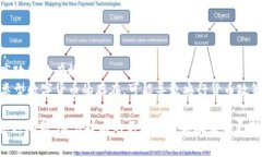   央行数字货币钱包的数字通：未来金融的智能化