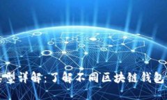 区块链钱包类型详解：了解不同区块链钱包的特