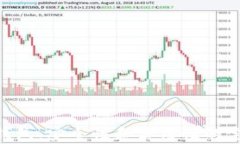 Bitpie钱包：安全性和实用性的完美结合