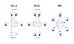 如何下载Bitp钱包最新版本：详细指南