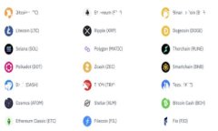   比特派支持国家全解析：全球范围内的数字货币