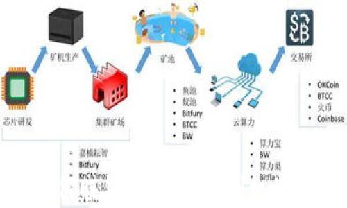 
数字钱包如何赚钱：探索其盈利机制与未来趋势