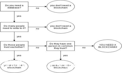 思考一个的:
如何获取比特派授权：完整指南与常见问题解答