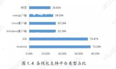 baioti最佳数字货币钱包手机APP推荐与全面指南/