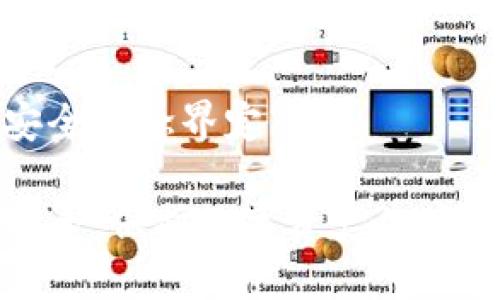 区块链钱包安全概念界定

区块链钱包安全：保护数字资产的关键策略与概念
