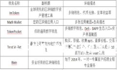 数字钱包K线：怎样利用K线图分析数字钱包市场趋