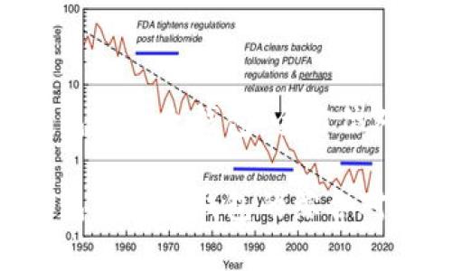 比特派钱包与比太钱包：全方位对比与分析

比特派钱包与比太钱包的综合对比分析